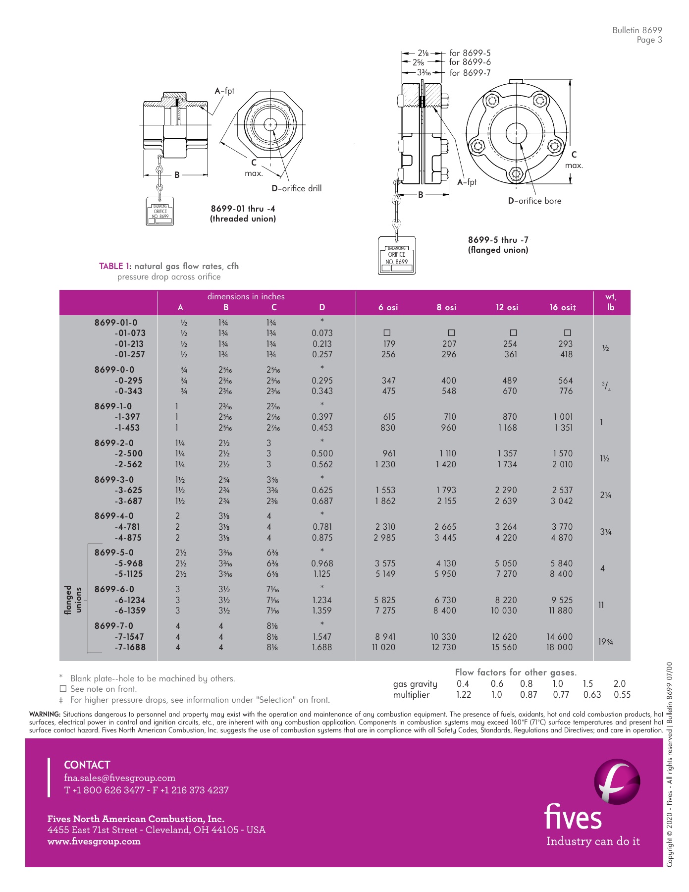 Fives Group - Catalog Combustion 2021 - Page 1668