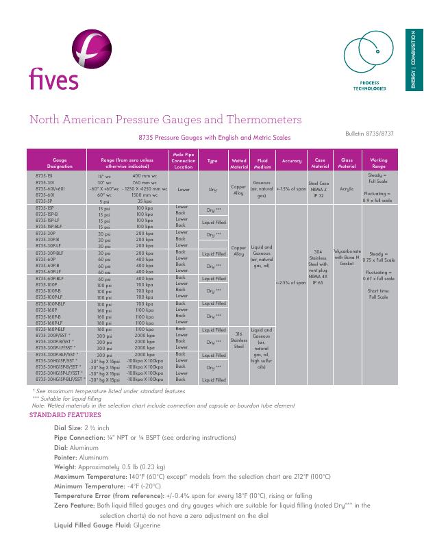 Fives Group - Catalog Combustion 2021 - Page 1670