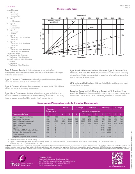 Catalog Combustion 2021 -...