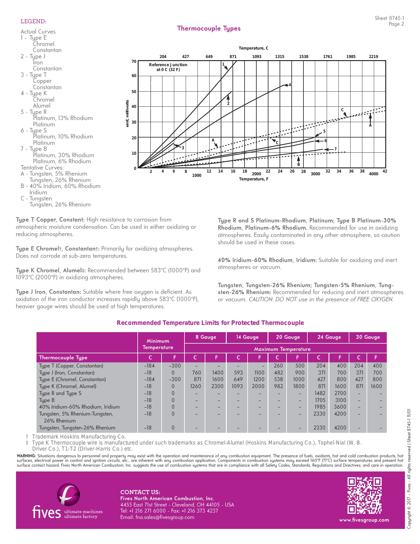 Fives Group - Catalog Combustion 2021 - Page 1674