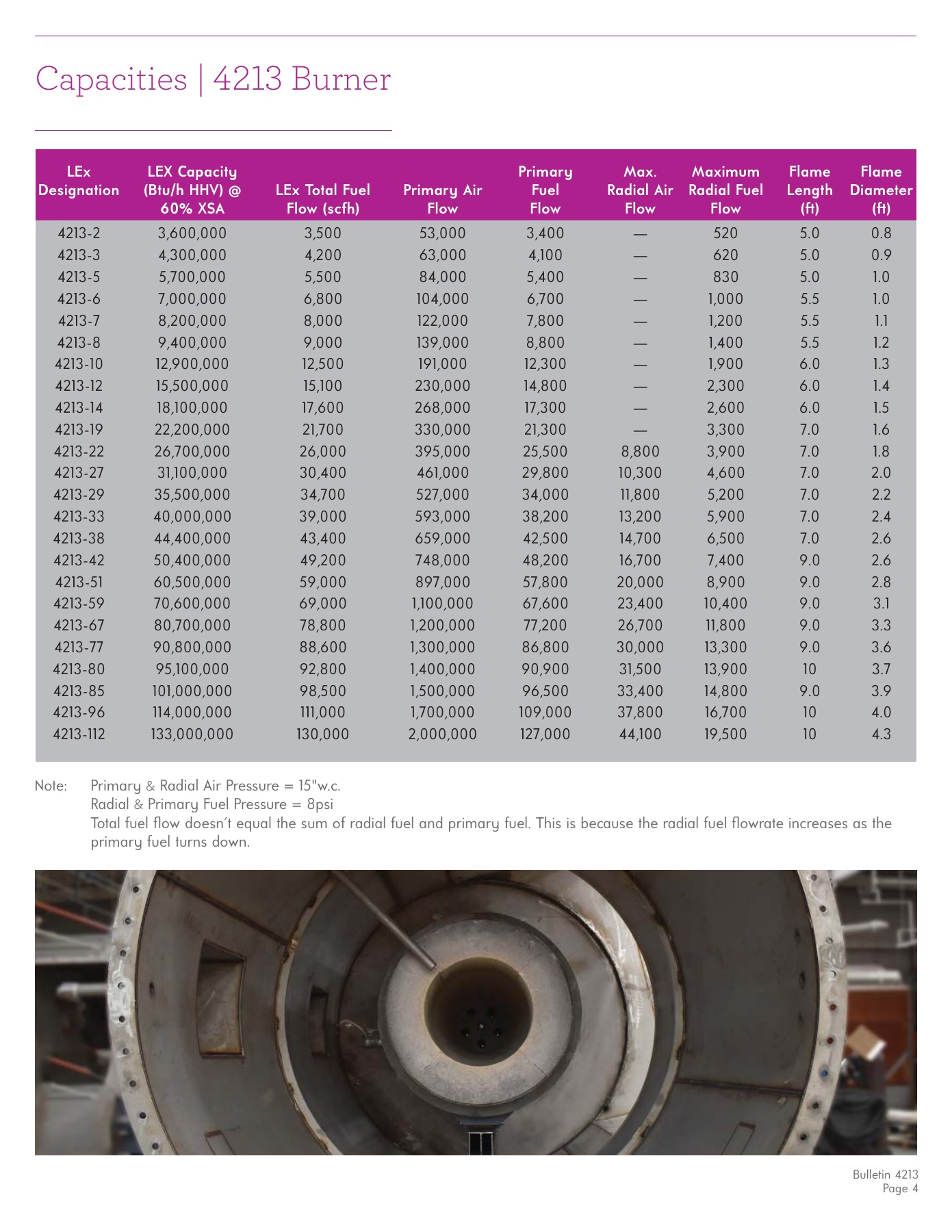 Fives Group - Catalog Combustion 2021 - Page 0148