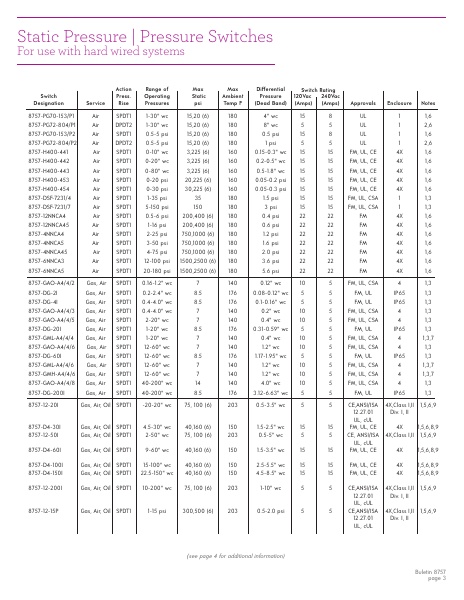 Catalog Combustion 2021 -...