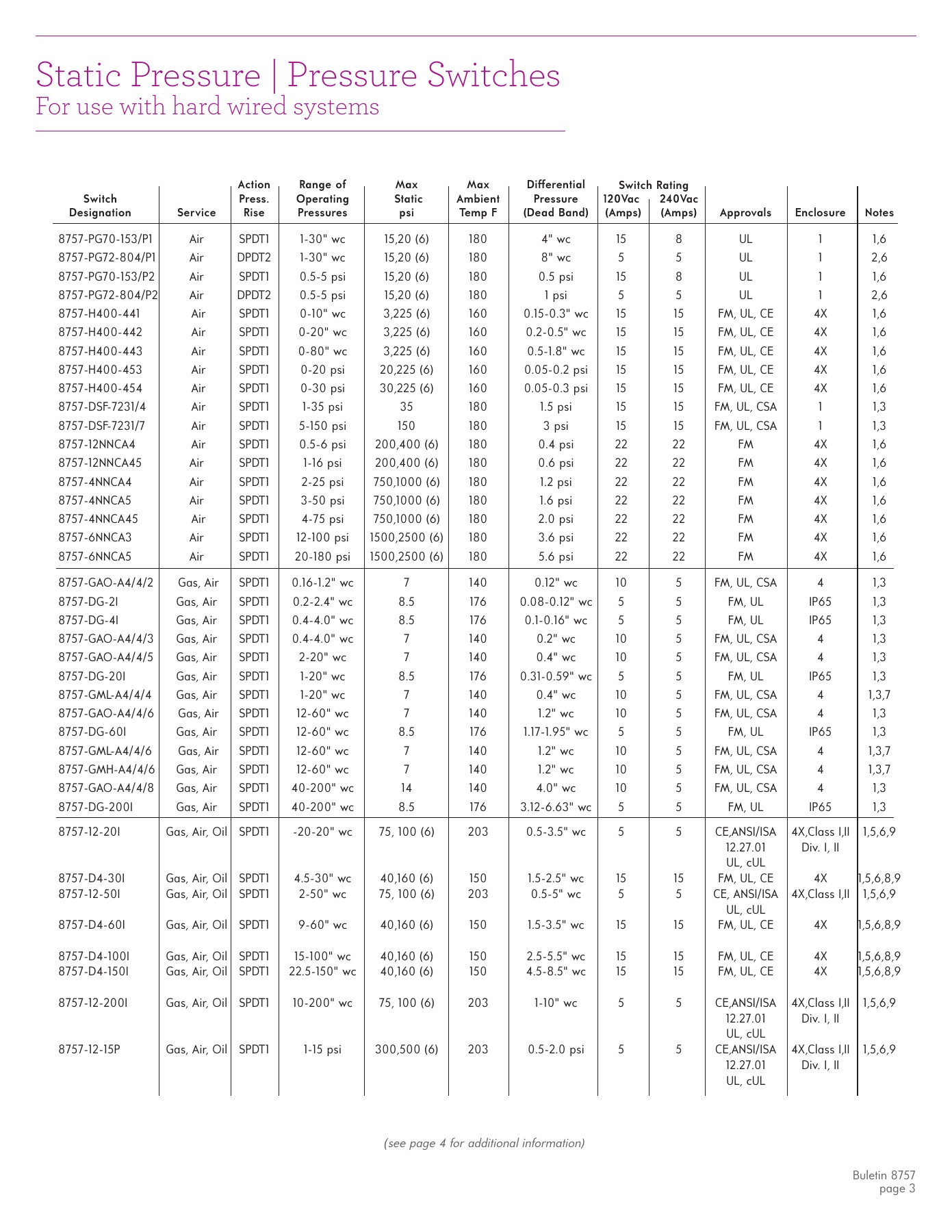 Fives Group - Catalog Combustion 2021 - Page 1683