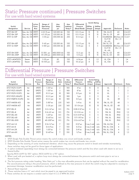 Catalog Combustion 2021 -...