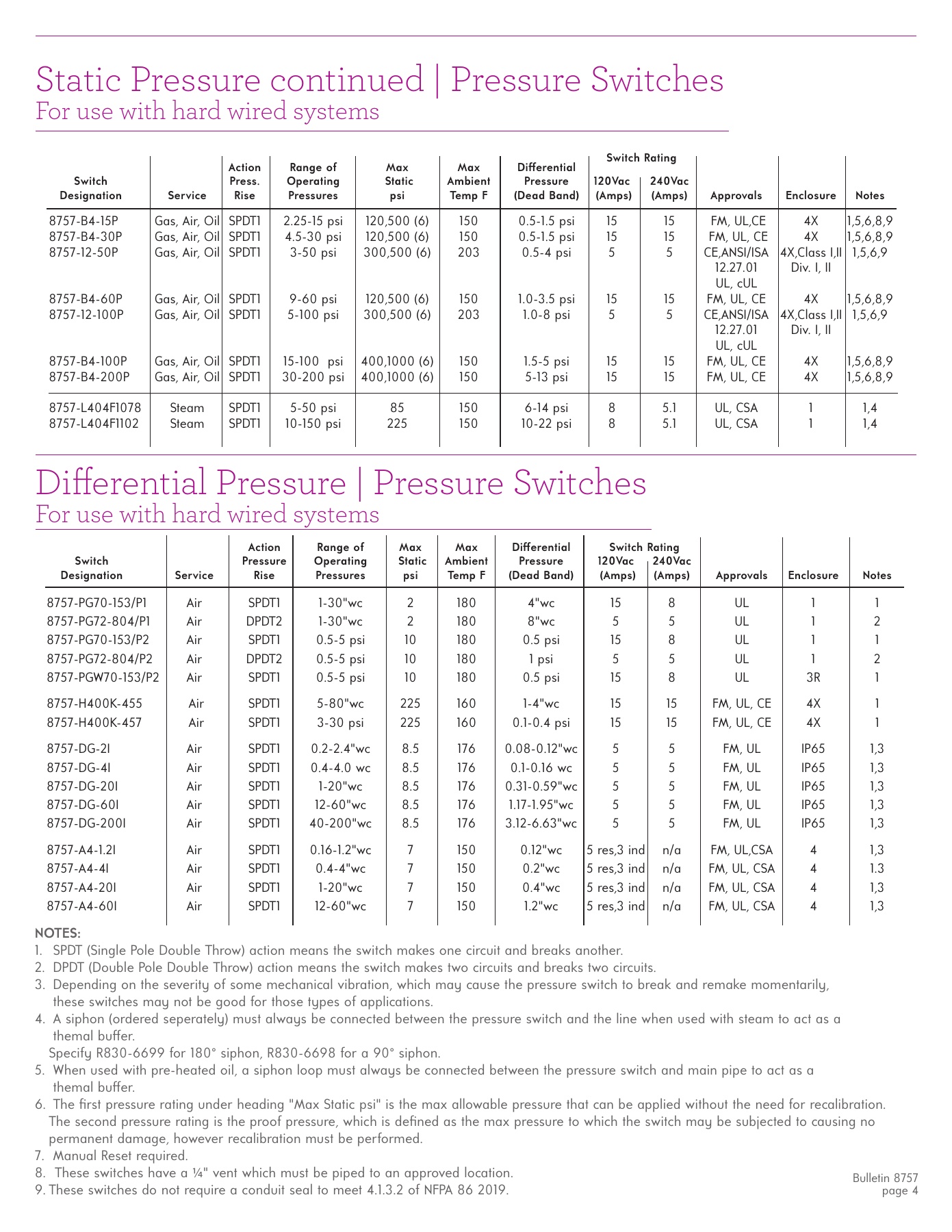 Fives Group - Catalog Combustion 2021 - Page 1684