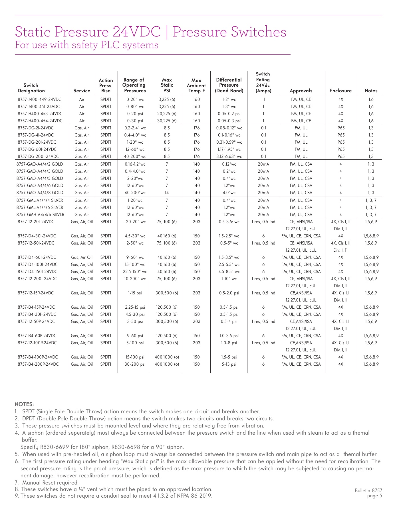 Fives Group - Catalog Combustion 2021 - Page 1685