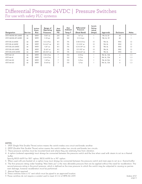 Catalog Combustion 2021 -...