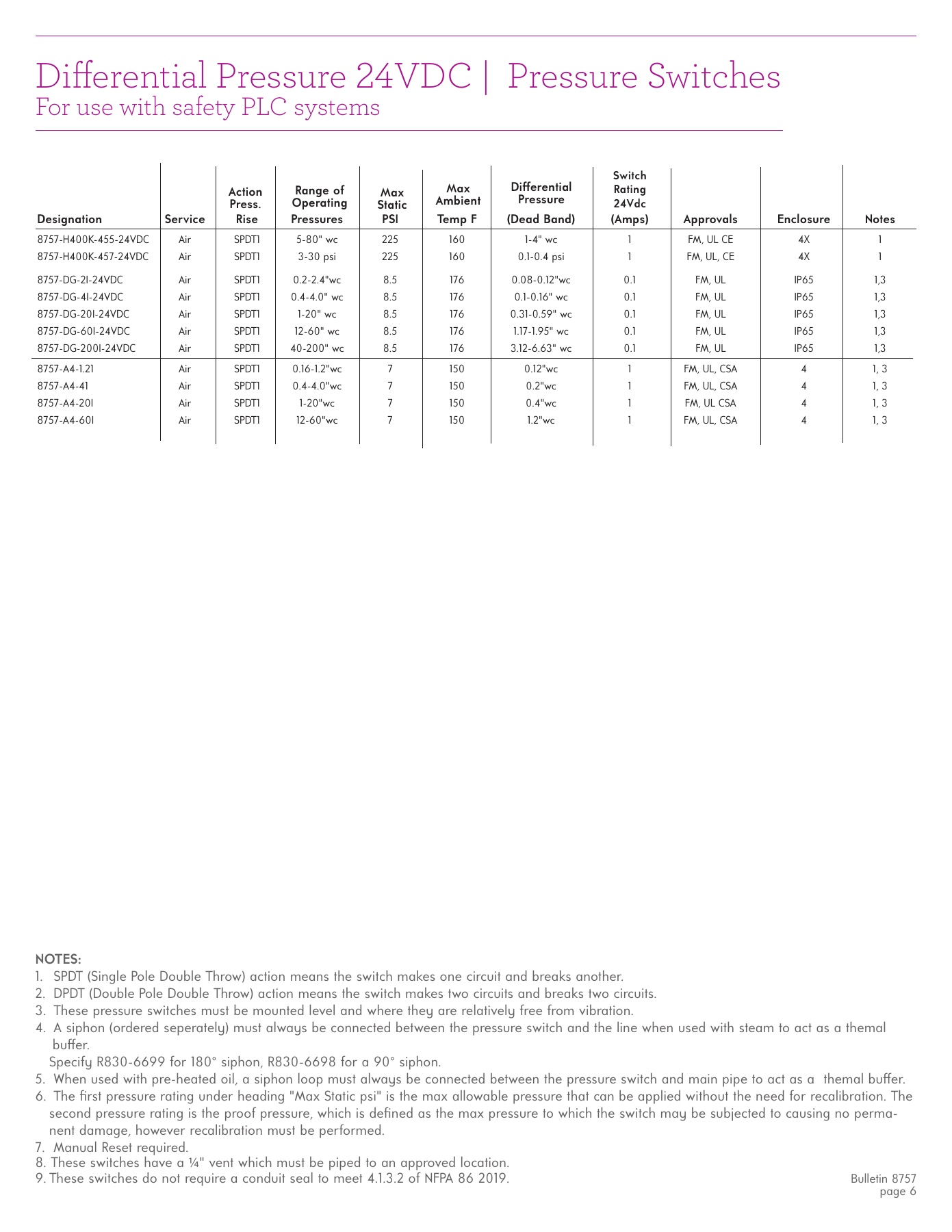 Fives Group - Catalog Combustion 2021 - Page 1686