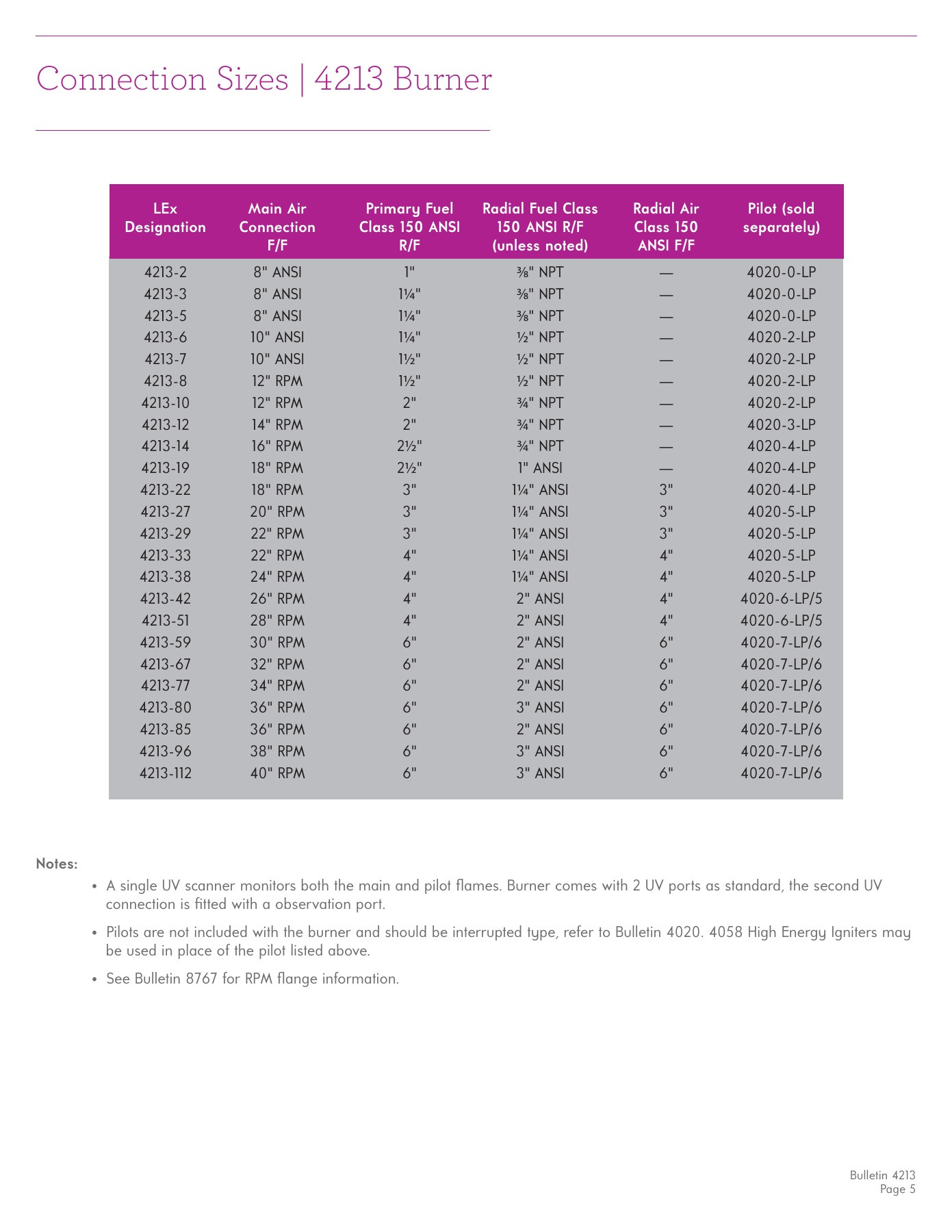 Fives Group - Catalog Combustion 2021 - Page 0149