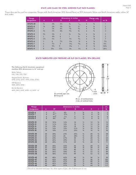 Catalog Combustion 2021 -...
