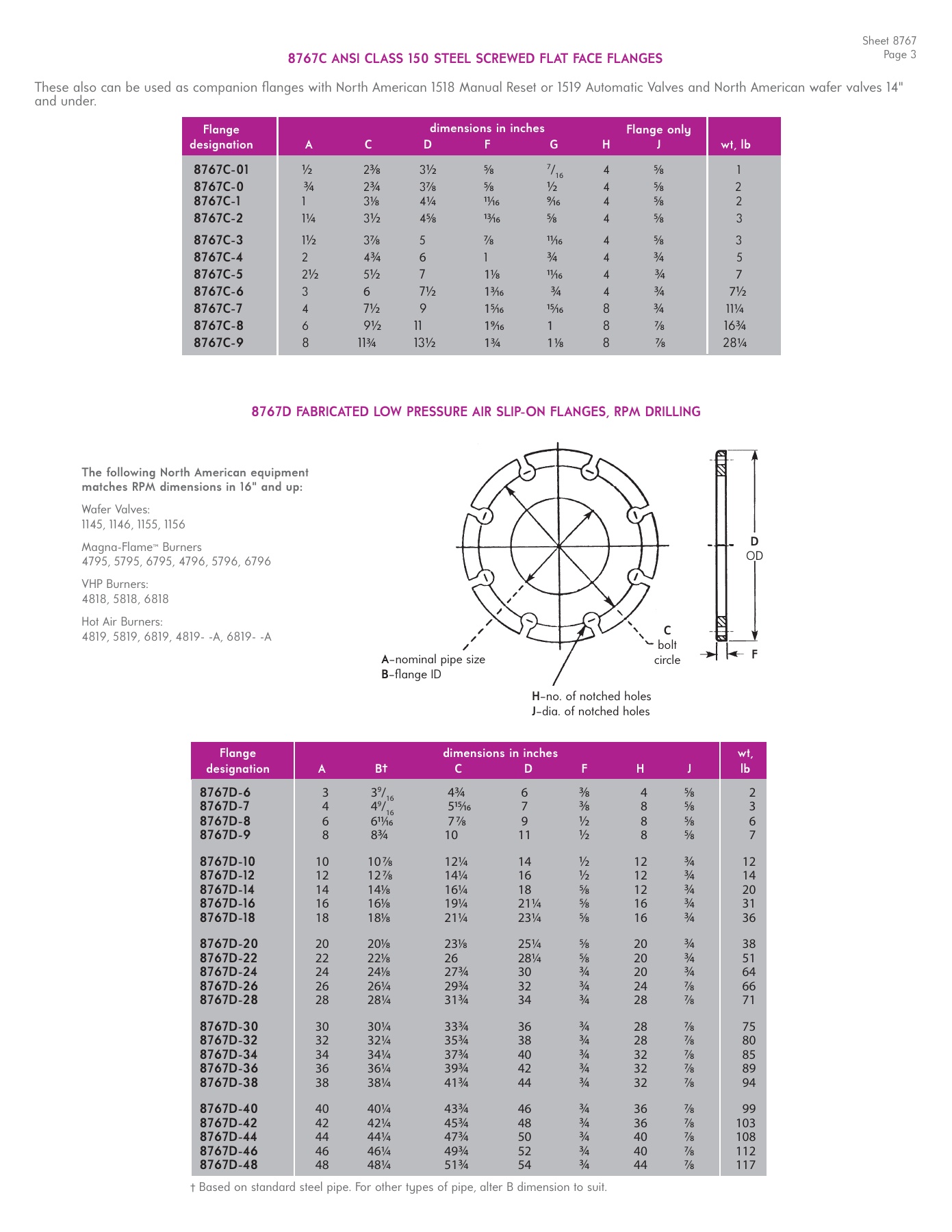 Fives Group - Catalog Combustion 2021 - Page 1700