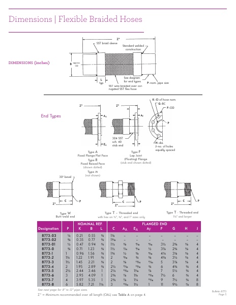 Catalog Combustion 2021 -...