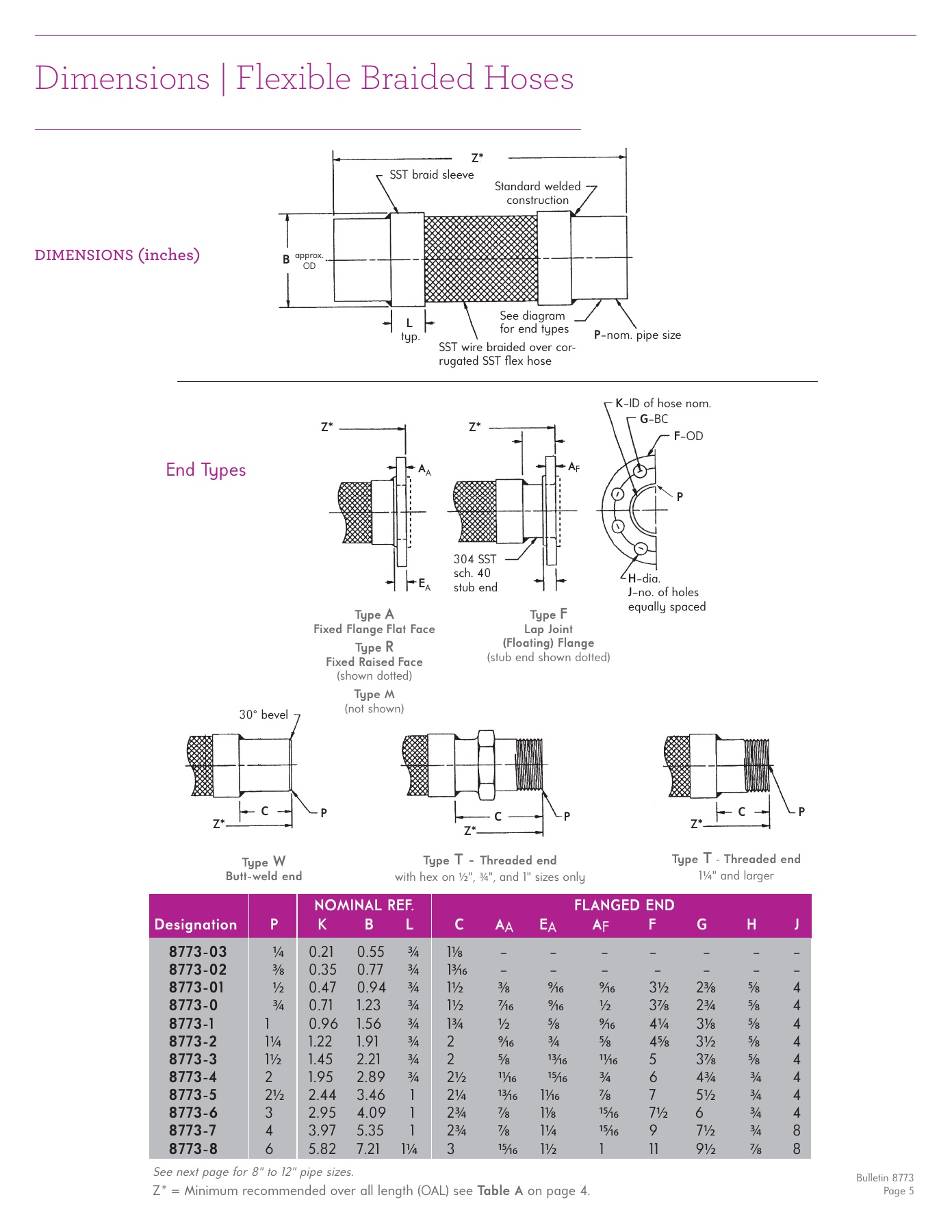 Fives Group - Catalog Combustion 2021 - Page 1711