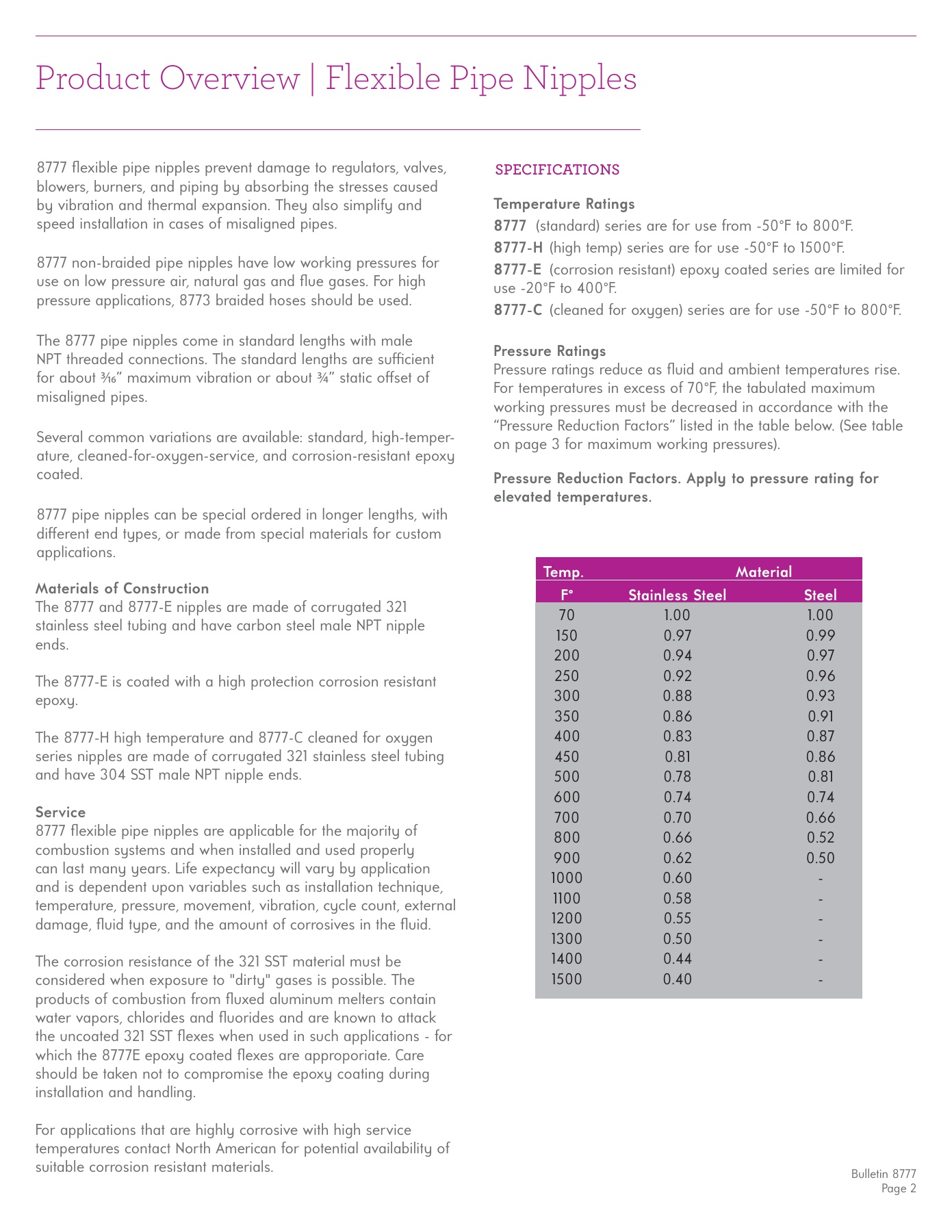 Fives Group - Catalog Combustion 2021 - Page 1719