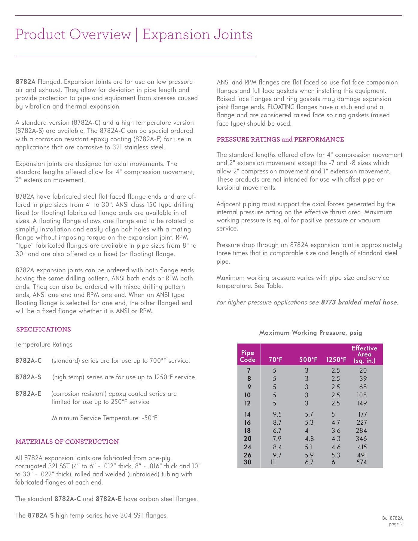 Fives Group - Catalog Combustion 2021 - Page 1723