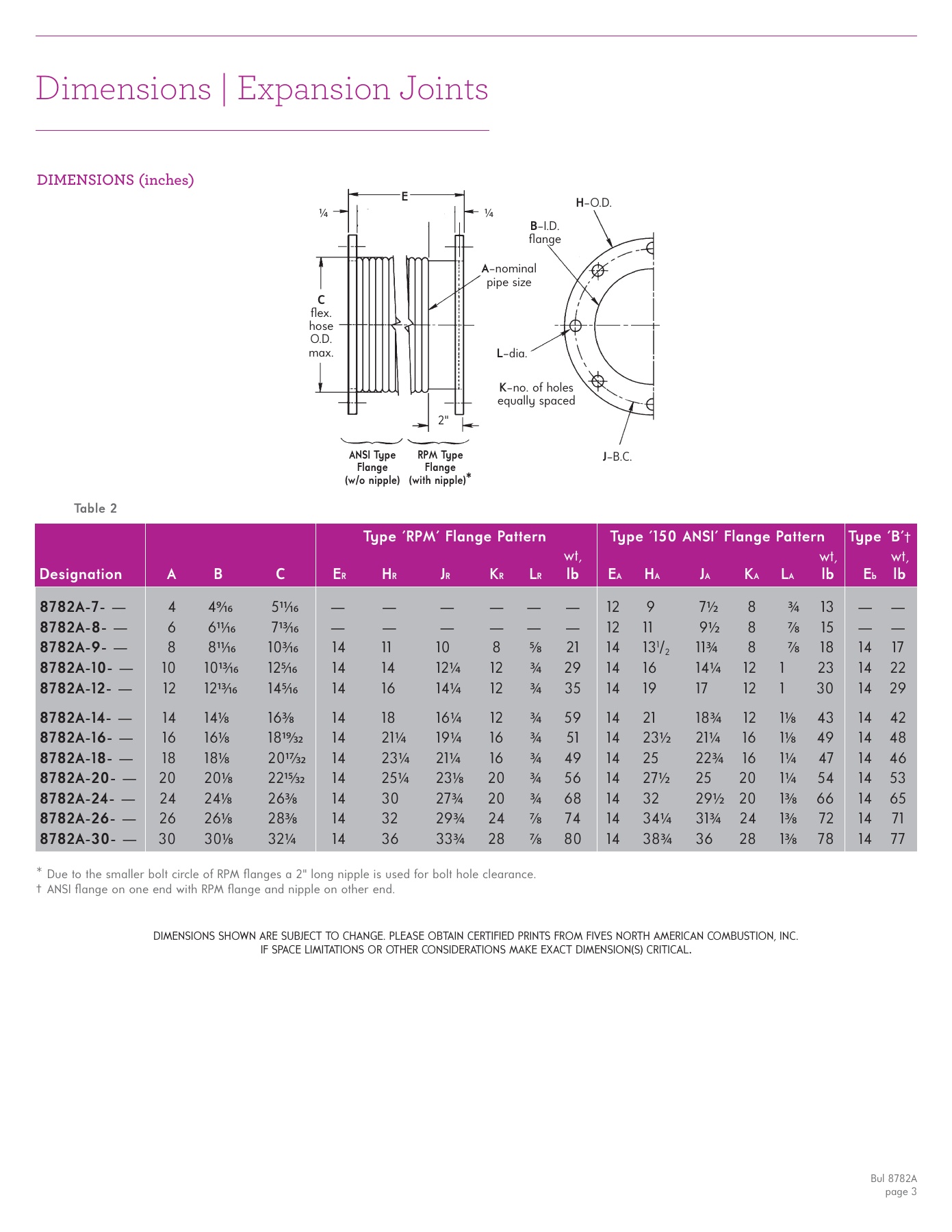 Fives Group - Catalog Combustion 2021 - Page 1724