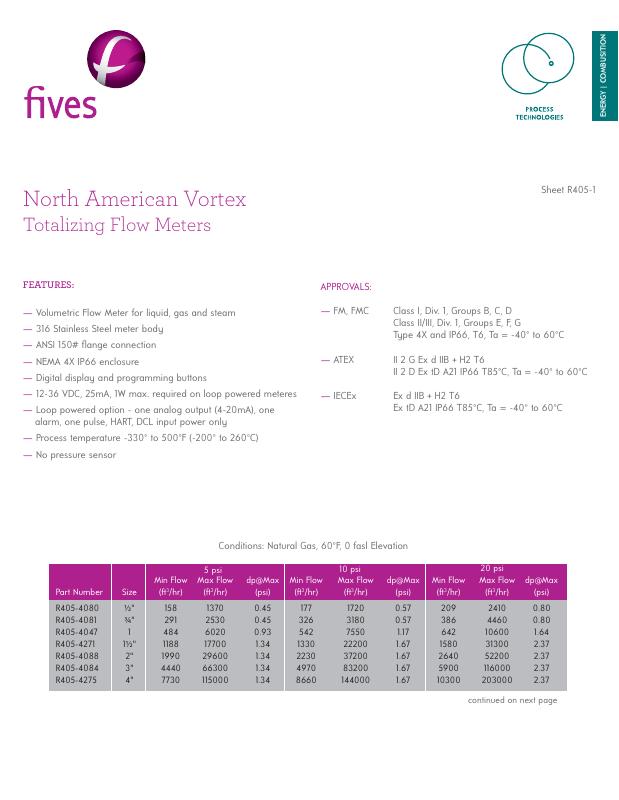 Fives Group - Catalog Combustion 2021 - Page 1727