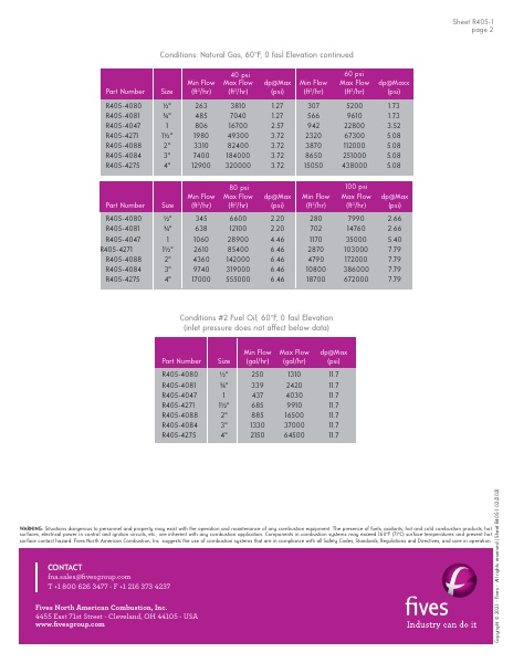 Catalog Combustion 2021 -...