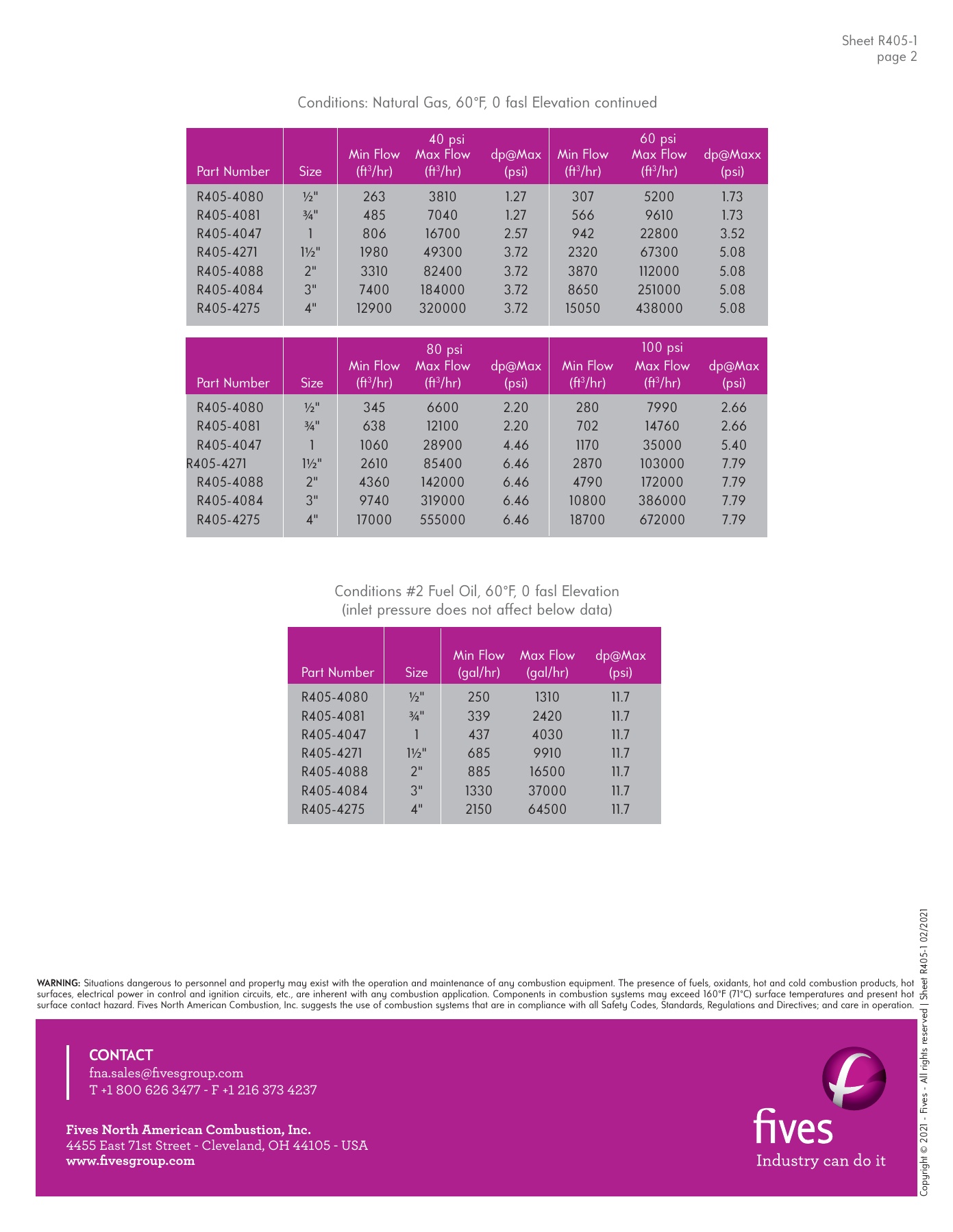 Fives Group - Catalog Combustion 2021 - Page 1728
