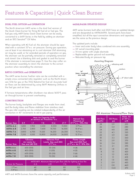 Catalog Combustion 2021 -...