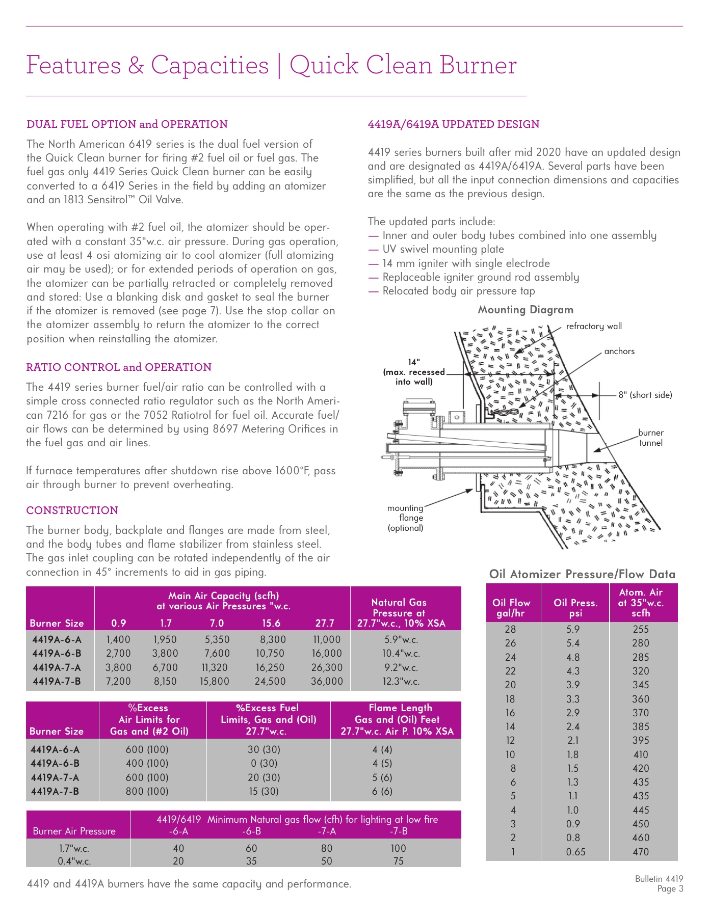 Fives Group - Catalog Combustion 2021 - Page 0173