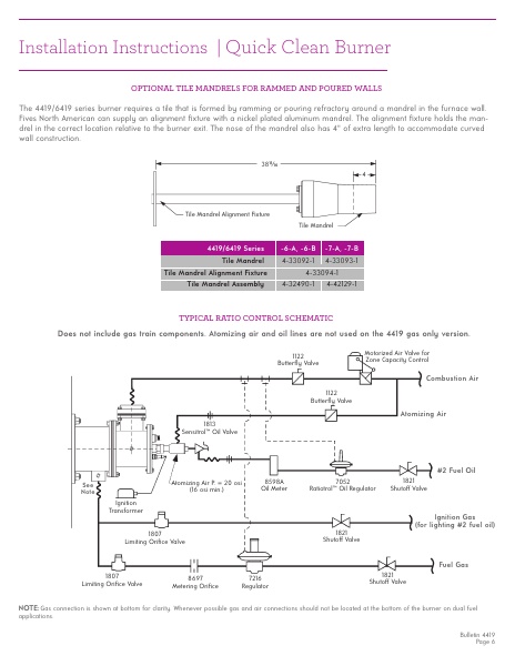 Catalog Combustion 2021 -...
