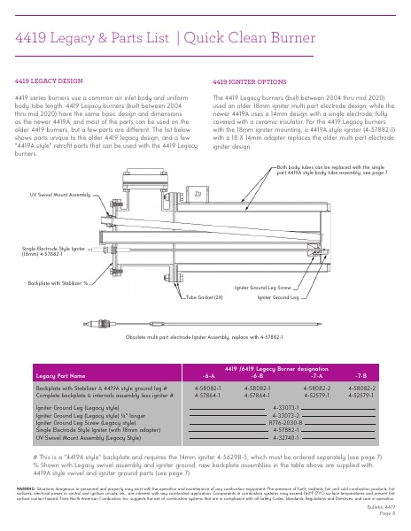 Catalog Combustion 2021 -...