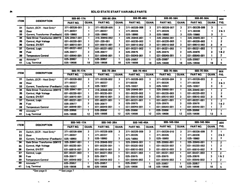 Catalog 150-21-RP - Page 0003