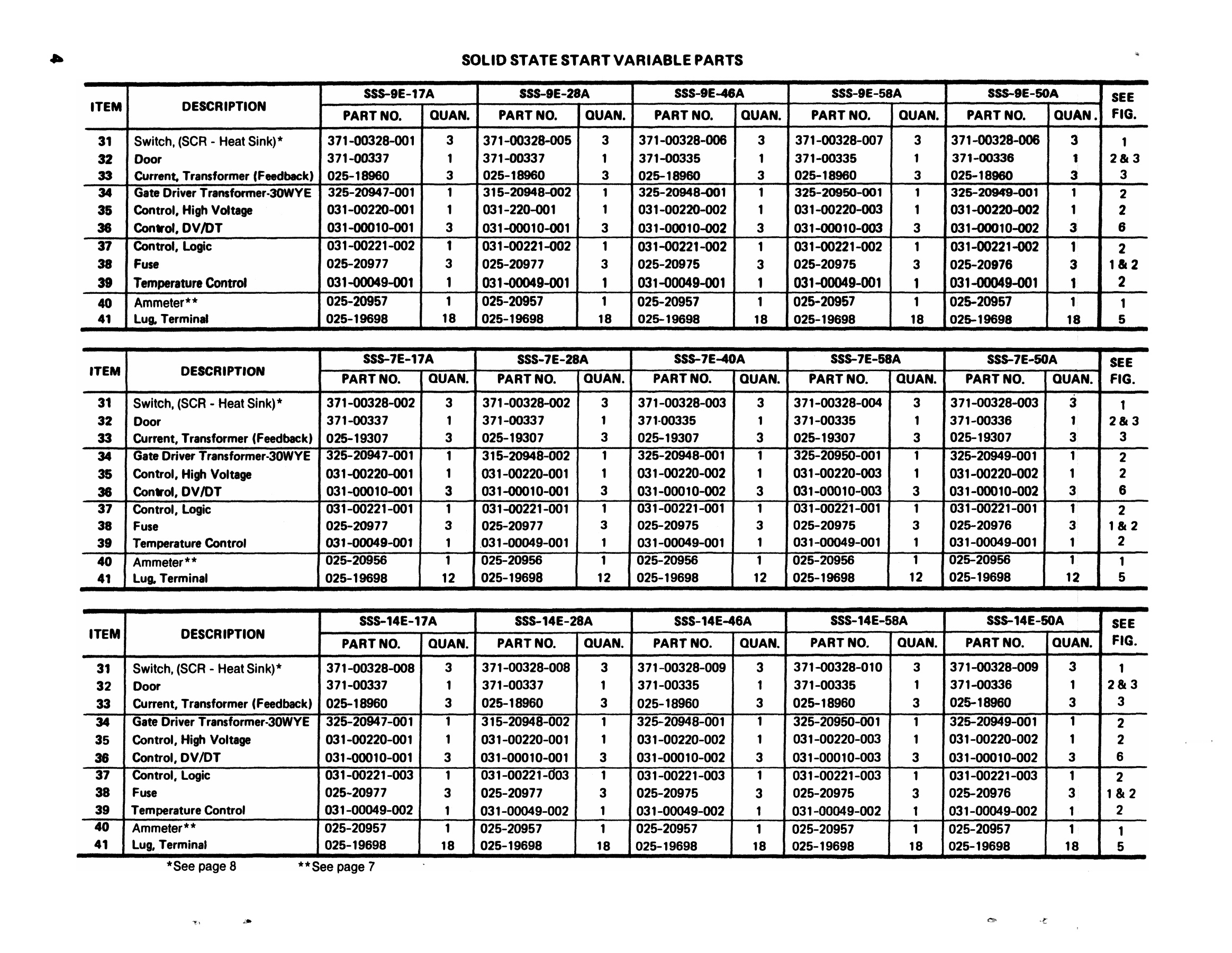 York - Catalog 150-21-RP - Page 0003