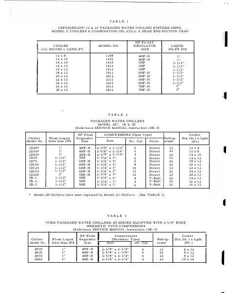 Catalog 150-21-RP2 - Page 0001
