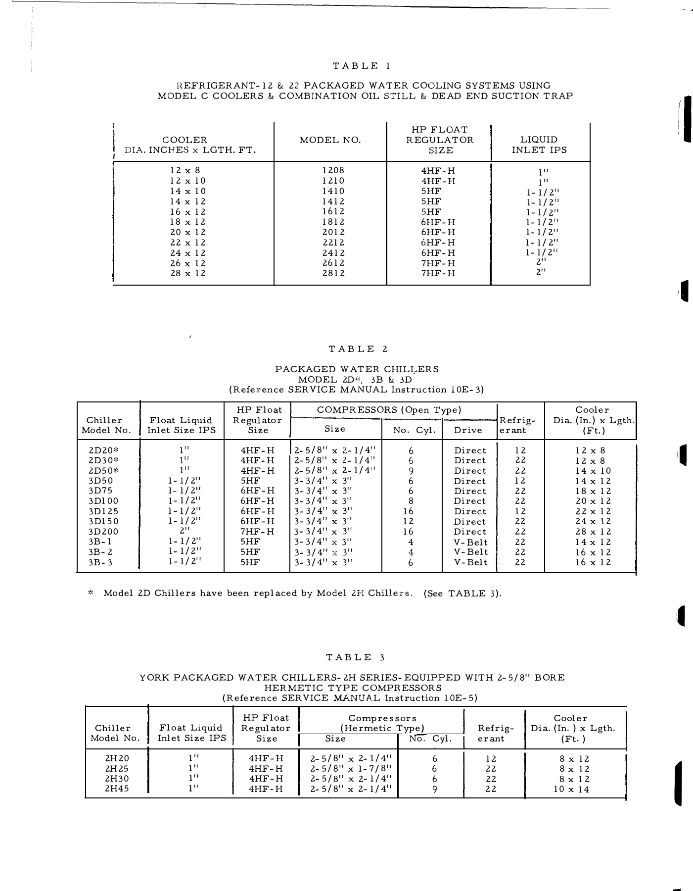 York - Catalog 150-21-RP2 - Page 0001
