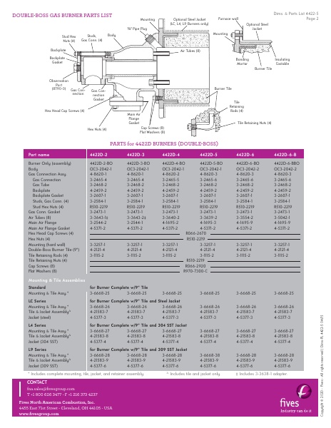 Catalog Combustion 2021 -...