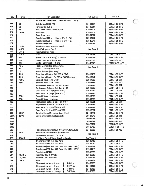 Catalog 155-16-RP - Page 0004