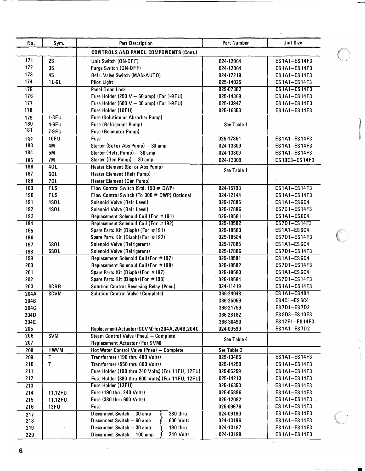 York - Catalog 155-16-RP - Page 0004