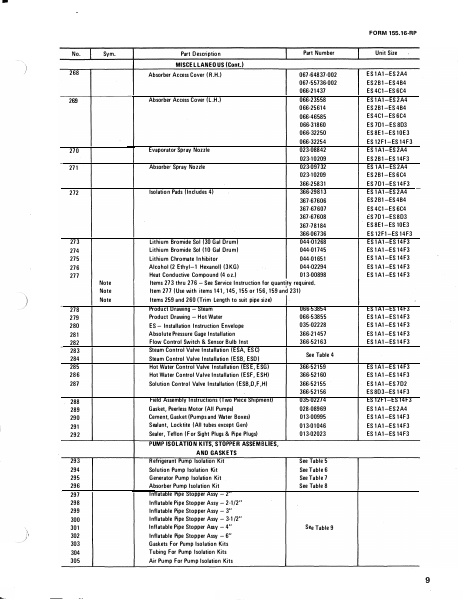 Catalog 155-16-RP - Page 0007