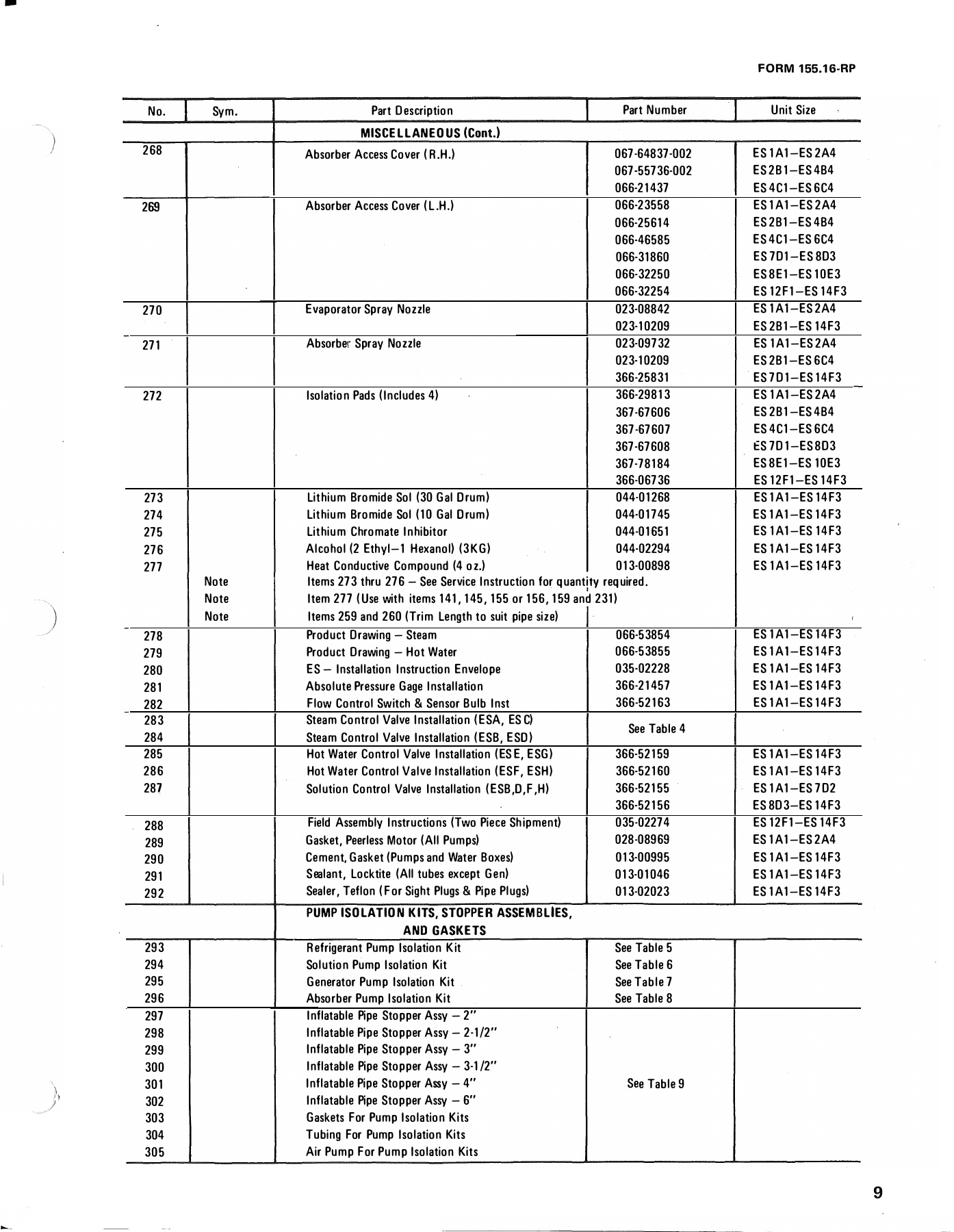 York - Catalog 155-16-RP - Page 0007