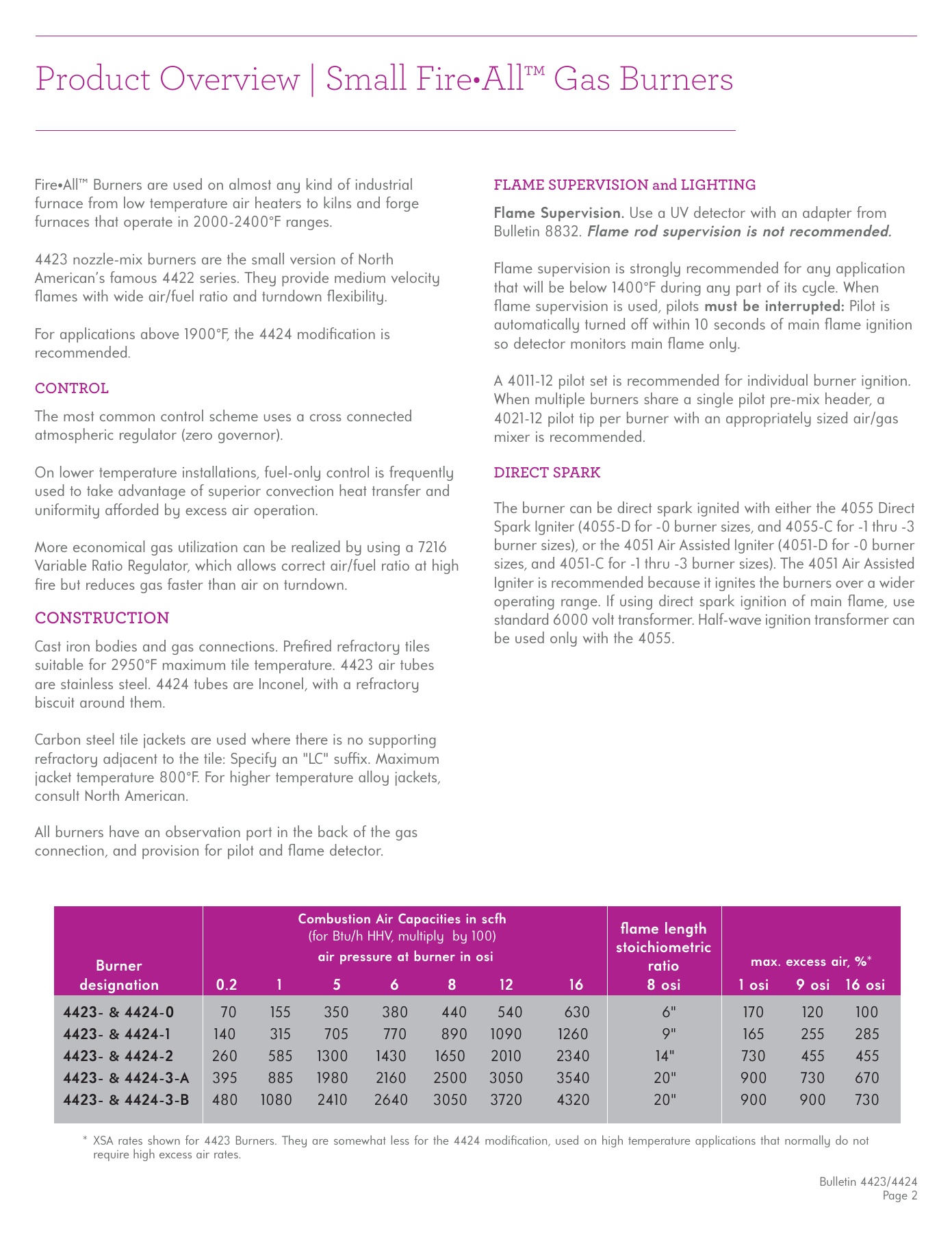 Fives Group - Catalog Combustion 2021 - Page 0201