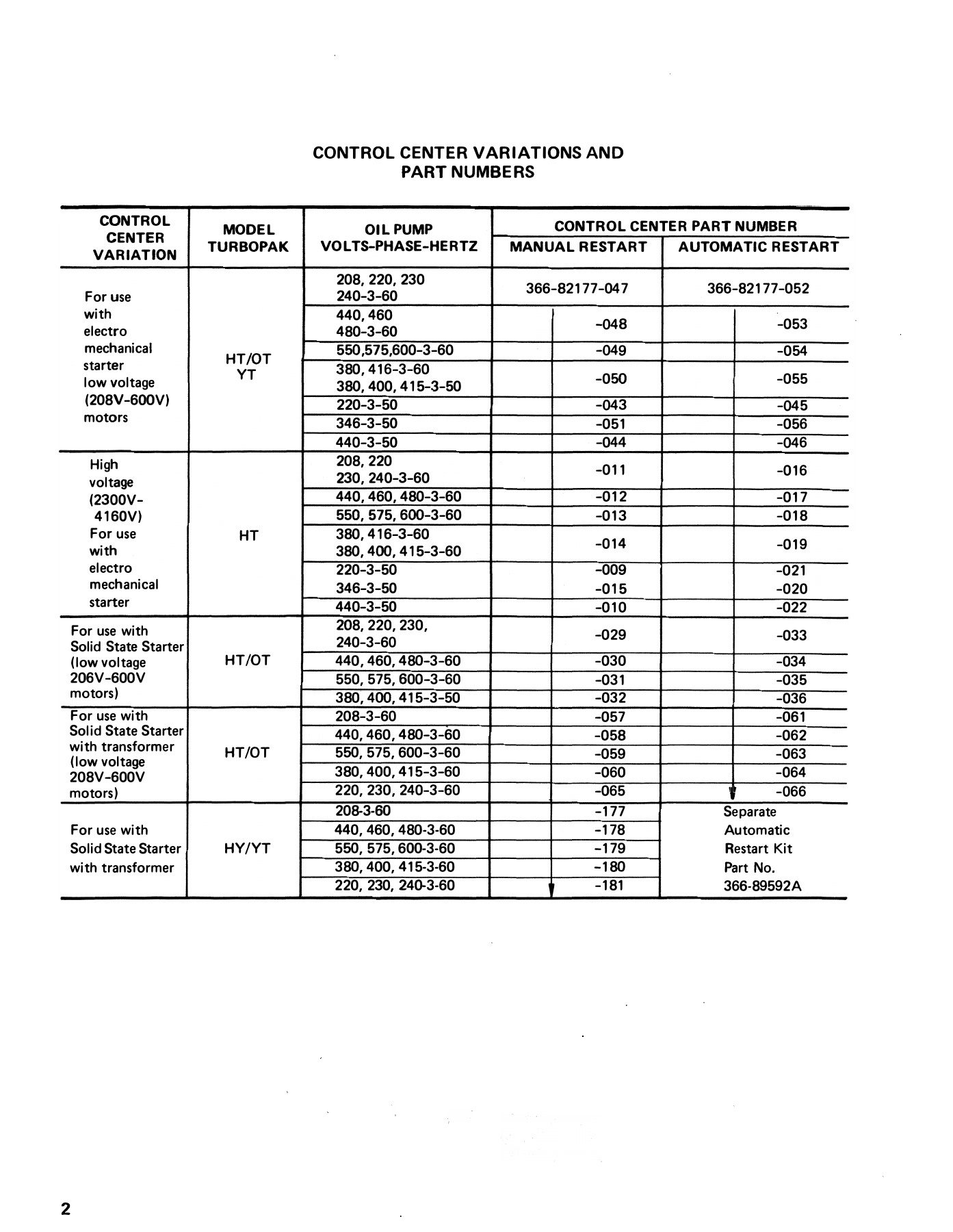 York - Catalog 160-44-RP1-3 - Page 0001
