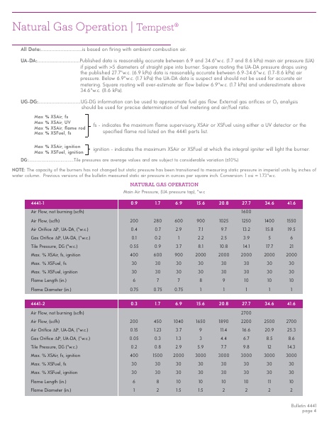 Catalog Combustion 2021 -...