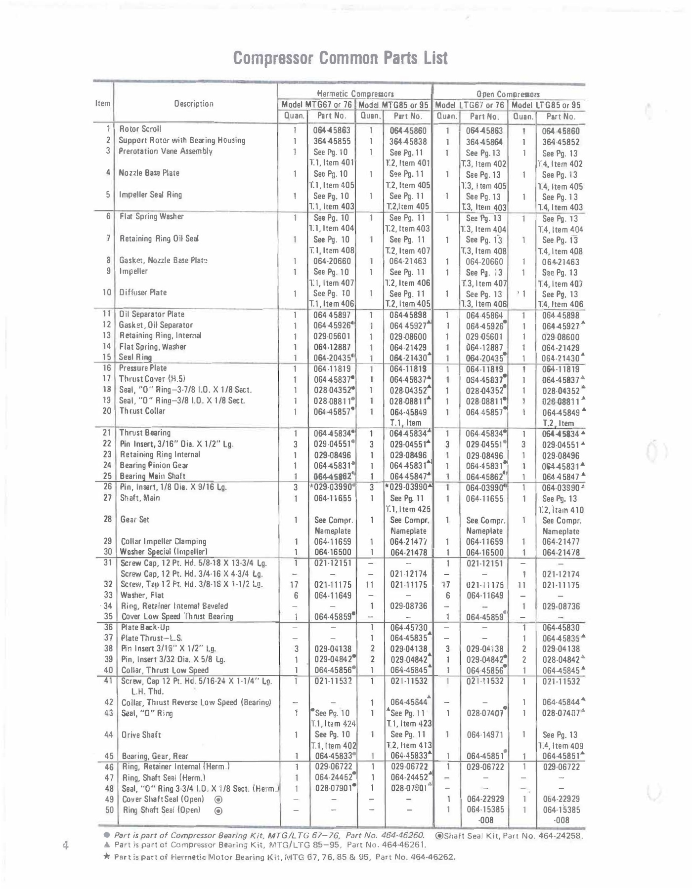 York - Catalog 160-44-RP1-SECT-2 - Page 0003