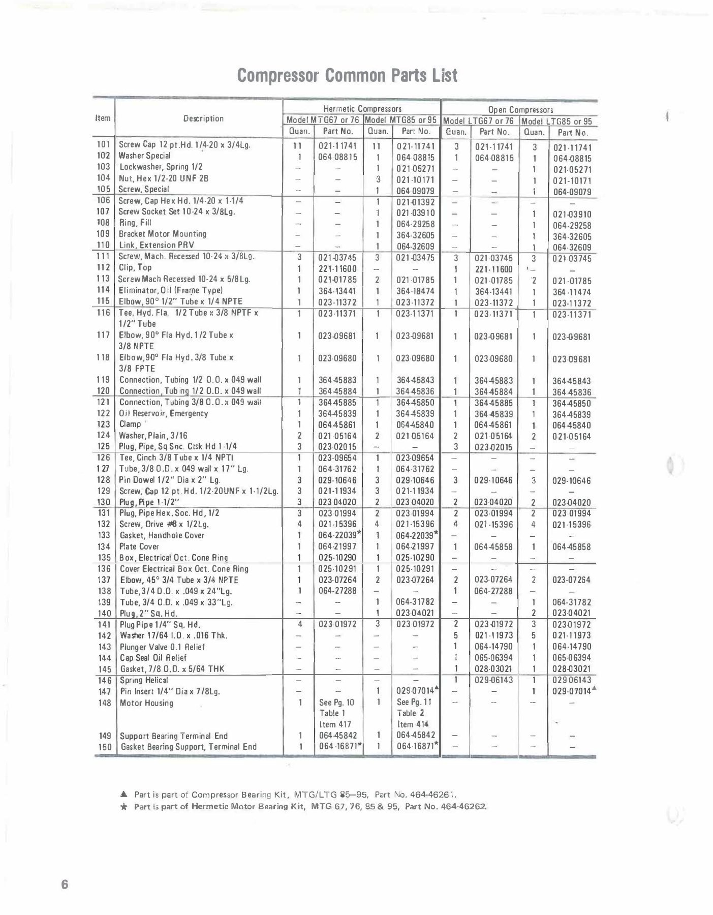 York - Catalog 160-44-RP1-SECT-2 - Page 0005