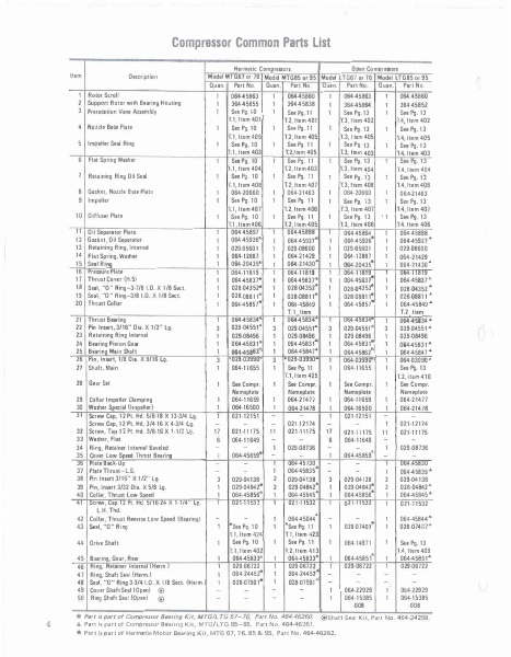 Catalog 160-44-RP2-1 - Page...