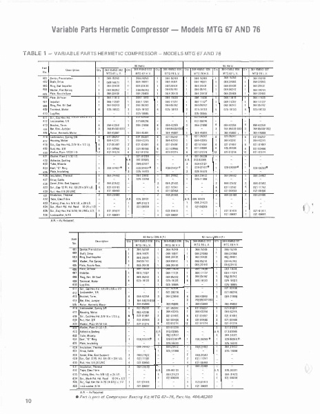 Catalog 160-44-RP2-1 - Page...