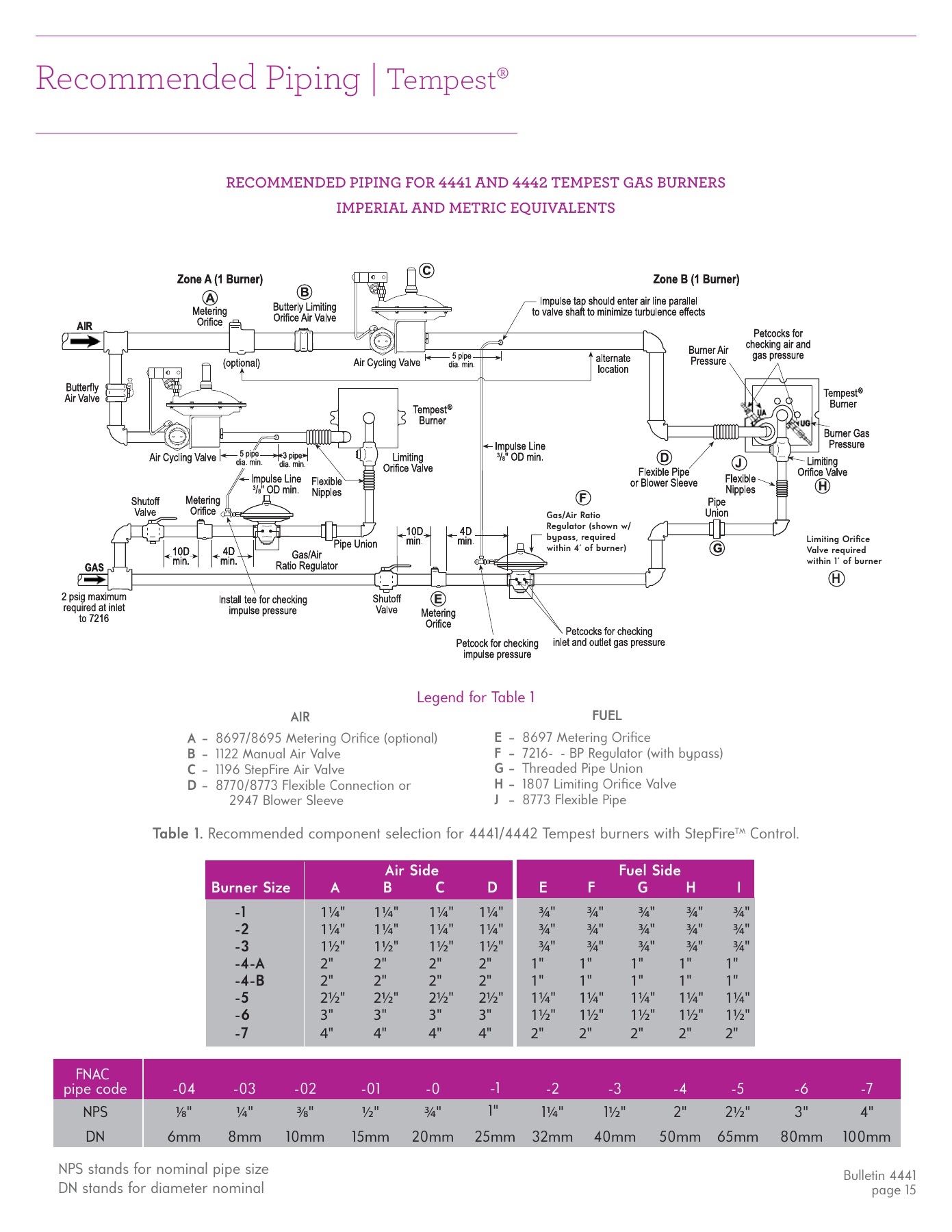 Fives Group - Catalog Combustion 2021 - Page 0224