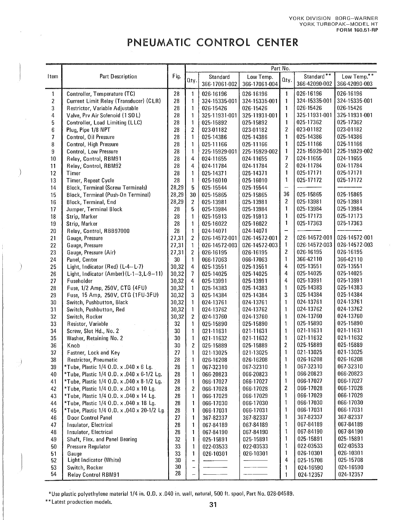 York - Catalog 160-51-RP - Page 0031