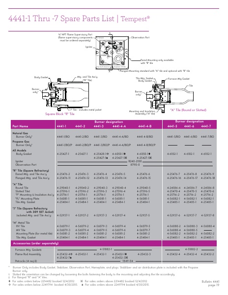 Catalog Combustion 2021 -...