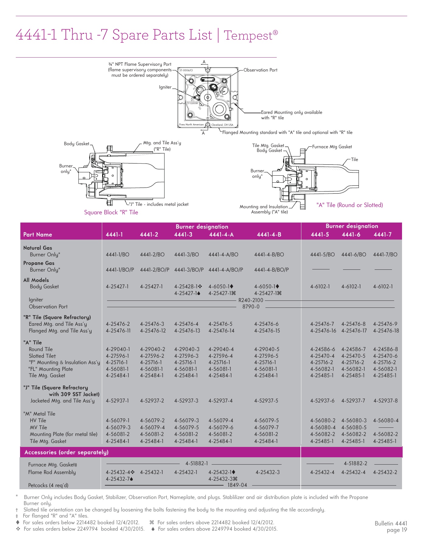 Fives Group - Catalog Combustion 2021 - Page 0228