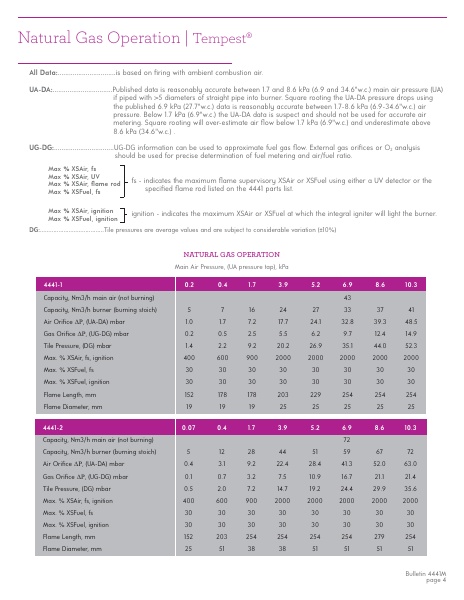Catalog Combustion 2021 -...