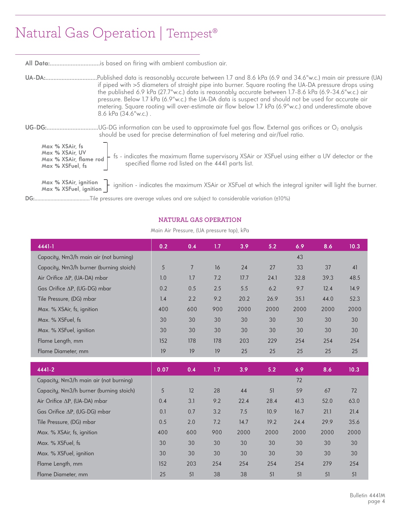 Fives Group - Catalog Combustion 2021 - Page 0233