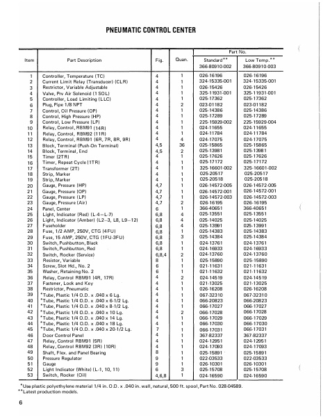 Catalog 160-53-RP1-1-SECT-5...